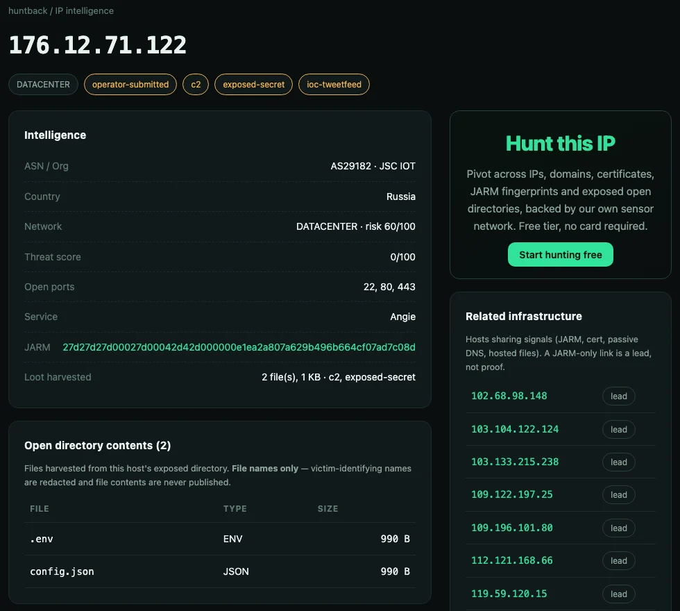 Huntback IP intelligence page for 176.12.71.122 showing c2 and exposed-secret labels and two 990-byte files named .env and config.json